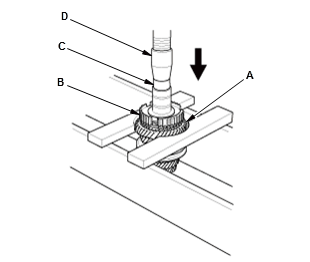 Manual Transaxle - Testing & Troubleshooting